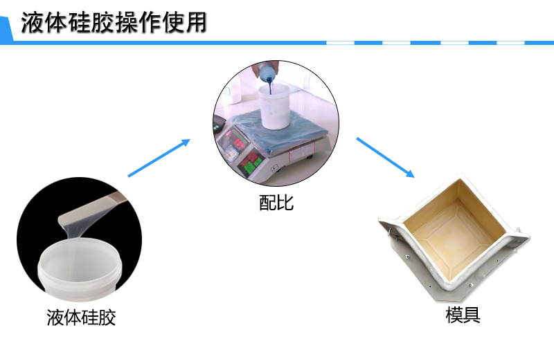 半透明模具硅膠使用 半透明模具硅膠使用